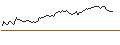Intraday Chart für BANK VONTOBEL/CALL/REGENERON PHARMACEUTICALS/950/0.01/20.09.24