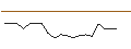 Intraday Chart für JP MORGAN/CALL/DEVON ENERGY/65/0.1/20.06.25