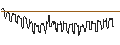 Grafico intraday di DISCOUNT-ZERTIFIKAT - BORUSSIA DORTMUND (BVB)