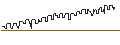 Intraday Chart für DISCOUNT-ZERTIFIKAT - KNORR-BREMSE