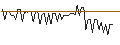 Intraday Chart für MORGAN STANLEY PLC/CALL/YUM CHINA HOLDINGS/65/0.1/20.09.24