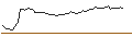 Intraday-grafiek van MORGAN STANLEY PLC/CALL/HALOZYME THERAPEUTICS/47.5/0.1/20.09.24