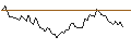 Intraday Chart für MORGAN STANLEY PLC/CALL/METLIFE/75/0.1/20.09.24