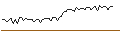 Intraday chart for MORGAN STANLEY PLC/CALL/MONDELEZ INTERNATIONAL/100/0.1/20.09.24