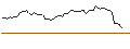 Intraday Chart für MORGAN STANLEY PLC/CALL/CENCORA/230/0.1/20.09.24