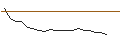 Grafico intraday di JP MORGAN/PUT/CROWDSTRIKE HOLDINGS A/160/0.1/20.06.25