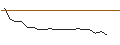 Grafico intraday di JP MORGAN/PUT/CROWDSTRIKE HOLDINGS A/140/0.1/20.06.25