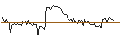 Intraday Chart für MORGAN STANLEY PLC/PUT/SYMRISE/80/0.1/20.09.24