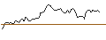 Intraday Chart für MORGAN STANLEY PLC/PUT/BMW/90/0.1/20.09.24