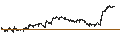 Grafico intraday di TURBO BEAR OPEN END - SALVATORE FERRAGAMO
