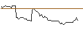 Grafico intraday di MORGAN STANLEY PLC/CALL/GERRESHEIMER/148/0.1/20.09.24