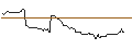 Grafico intraday di MORGAN STANLEY PLC/CALL/GERRESHEIMER/144/0.1/20.09.24