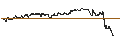 Intraday Chart für DZ BANK/PUT/SCHT PHARNPV/26.5/0.1/20.09.24