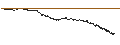 Grafico intraday di UNLIMITED TURBO LONG - BENETEAU