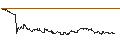 Intraday-grafiek van OPEN END TURBO CALL-OPTIONSSCHEIN MIT SL - FORTUNA SILVER MINES