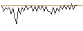 Intraday chart for MORGAN STANLEY PLC/CALL/HALLIBURTON/62/0.1/20.09.24