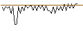 Intraday chart for MORGAN STANLEY PLC/CALL/HALLIBURTON/64/0.1/20.09.24