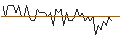 Intraday Chart für MORGAN STANLEY PLC/CALL/CONAGRA BRANDS/35/0.1/20.09.24
