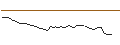 Intraday Chart für MORGAN STANLEY PLC/PUT/ZSCALER/150/0.1/20.09.24