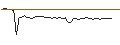 Intraday Chart für MORGAN STANLEY PLC/CALL/FIVE BELOW/180/0.1/20.09.24