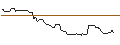 Intraday Chart für OPEN END TURBO OPTIONSSCHEIN LONG - HERSHEY