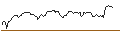 Intraday Chart für LONG MINI FUTURE WARRANT - ROBLOX