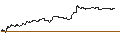 Gráfico intradía de TURBO UNLIMITED SHORT- OPTIONSSCHEIN OHNE STOPP-LOSS-LEVEL - VERBIO VEREINIGTE BIOENERGIE