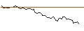 Grafico intraday di MORGAN STANLEY PLC/CALL/FUTU HOLDINGS/75/0.1/20.09.24