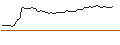 Intraday-grafiek van MORGAN STANLEY PLC/CALL/HALOZYME THERAPEUTICS/45/0.1/20.09.24
