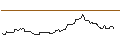 Intraday Chart für MORGAN STANLEY PLC/CALL/DELL TECHNOLOGIES C/75/0.1/17.01.25