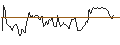 Intraday Chart für BANK VONTOBEL/CALL/AUD/USD/0.72/100/21.03.25