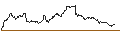 Gráfico intradía de FAKTOR OPTIONSSCHEIN - USD/CHF