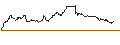 Intraday Chart für FAKTOR OPTIONSSCHEIN - USD/CHF