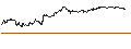 Intraday Chart für TURBO UNLIMITED SHORT- OPTIONSSCHEIN OHNE STOPP-LOSS-LEVEL - ALSTOM