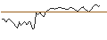 Gráfico intradía de OPEN END TURBO SHORT - BREMBO