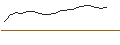 Intraday Chart für JP MORGAN/CALL/HONEYWELL INTERNATIONAL/180/0.1/17.01.25