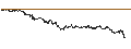 Intraday Chart für MINI FUTURE LONG - NORDEX