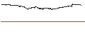 Intraday Chart für BEST UNLIMITED TURBO LONG CERTIFICATE - NEOEN