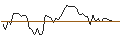 Intraday Chart für MORGAN STANLEY PLC/CALL/THE TRADE DESK A/130/0.1/20.09.24