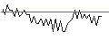 Intraday Chart für MORGAN STANLEY PLC/CALL/KELLANOVA/80/0.1/20.12.24