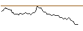 Intraday Chart für MORGAN STANLEY PLC/PUT/HANNOVER RUECK/198.969/0.1005/20.12.24