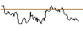 Intraday Chart für OPEN END TURBO OPTIONSSCHEIN - USD/NOK
