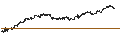 Intraday Chart für CAPPED BONUS CERTIFICATE - AMAZON.COM