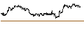 Intraday Chart für UNLIMITED TURBO BULL - COCA-COLA