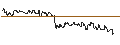 Gráfico intradía de OPEN END TURBO CALL-OPTIONSSCHEIN MIT SL - BAE SYSTEMS