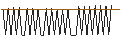 Gráfico intradía de MORGAN STANLEY PLC/CALL/SONY ADR/130/0.1/20.09.24