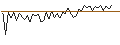 Intraday Chart für MORGAN STANLEY PLC/PUT/LOCKHEED MARTIN/350/0.1/20.09.24