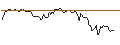 Intraday Chart für BANK VONTOBEL/PUT/CONOCOPHILLIPS/94/0.1/20.09.24