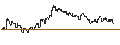 Intraday chart for DZ BANK/PUT/BBVA/8/1/20.09.24