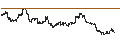 Intraday Chart für BANK VONTOBEL/CALL/SILVER/30/0.1/20.09.24